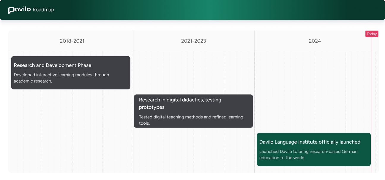 Research and Development